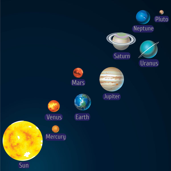 Kids Bedroom Wall Stickers Planets Sun Space Solar System Star